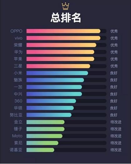 oppo手机售后，oppo手机售后维修价格（手机售后服务哪家好）