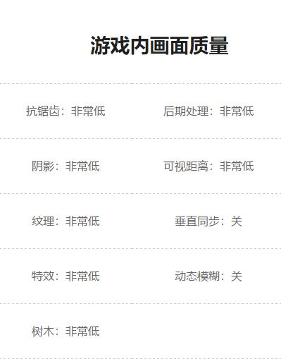 吃鸡最低配置要求，吃鸡现在最低需要什么配置
