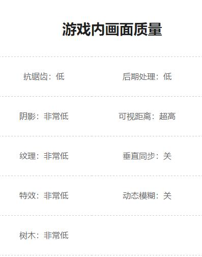 吃鸡最低配置要求，吃鸡现在最低需要什么配置