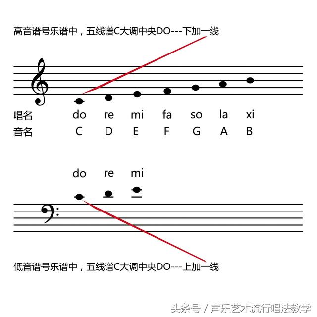 15分钟学会五线谱，一分钟教你认识五线谱
