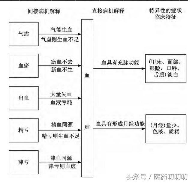 当归的最佳搭配，当归配什么治血瘀（一碗黄芪当归补血汤）
