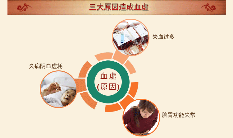 当归的最佳搭配，当归配什么治血瘀（一碗黄芪当归补血汤）