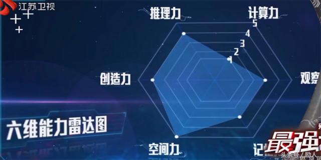 最强大脑第五季回归100位顶尖天才，第五季最强大脑遭遇头脑王