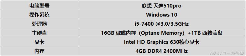 天逸510Pro，联想天逸510pro测评