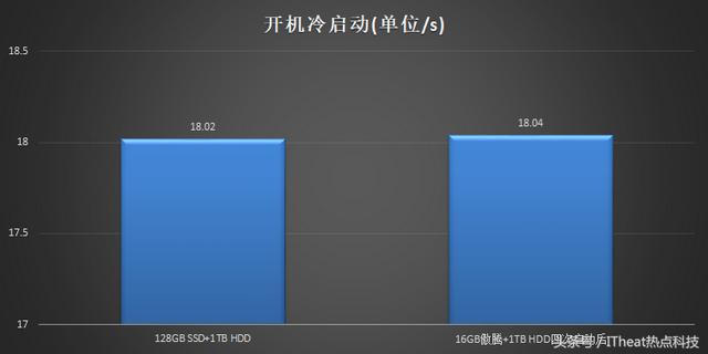 天逸510Pro，联想天逸510pro测评