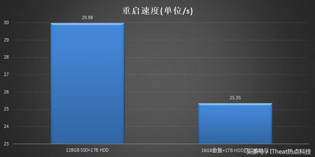 天逸510Pro，联想天逸510pro测评