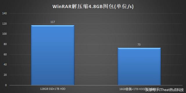 天逸510Pro，联想天逸510pro测评