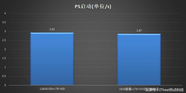 天逸510Pro，联想天逸510pro测评