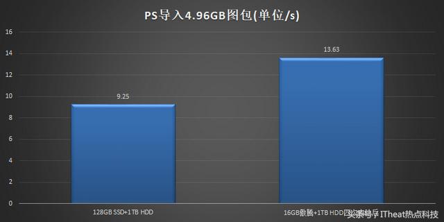 天逸510Pro，联想天逸510pro测评