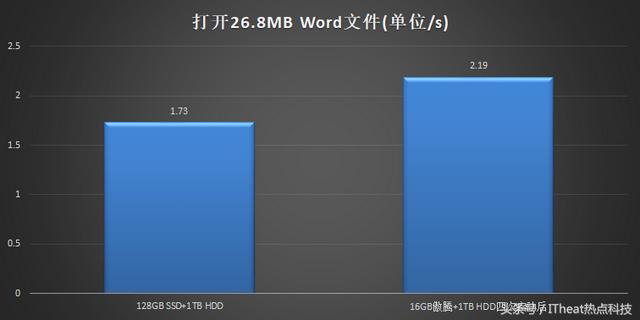 天逸510Pro，联想天逸510pro测评