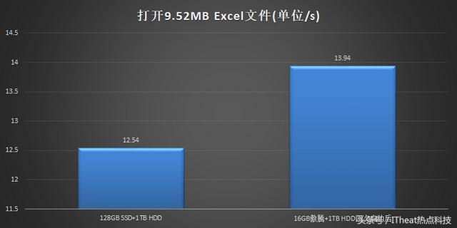 天逸510Pro，联想天逸510pro测评