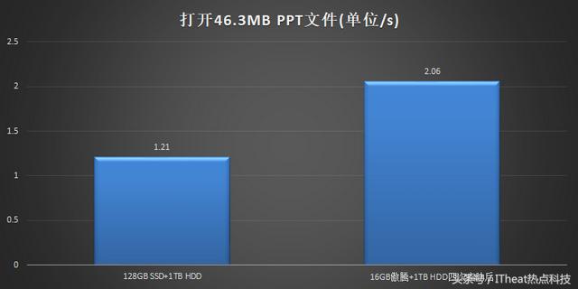 天逸510Pro，联想天逸510pro测评