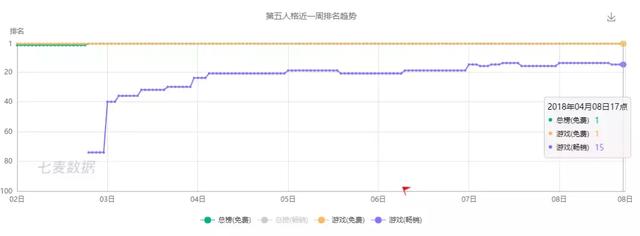 第五人格新角色，第五人格新出的八款角色