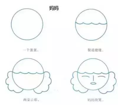 儿童的简笔画简单又好看，孩子们最爱的简笔画