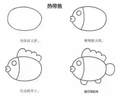 儿童的简笔画简单又好看，孩子们最爱的简笔画