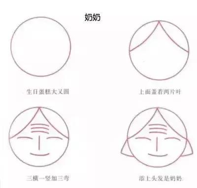 儿童的简笔画简单又好看，孩子们最爱的简笔画