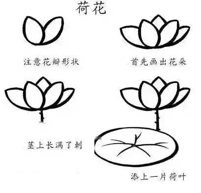 儿童的简笔画简单又好看，孩子们最爱的简笔画