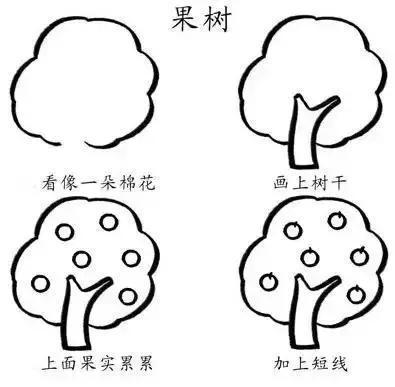 儿童的简笔画简单又好看，孩子们最爱的简笔画