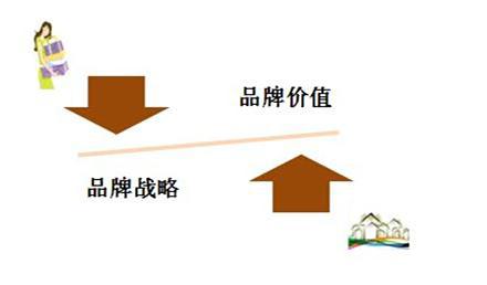 如何提升企业知名度和品牌影响力，提高品牌知名度的9种策略