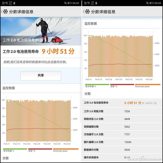 华为p20pro参数和性能，4000万徕卡三摄来袭