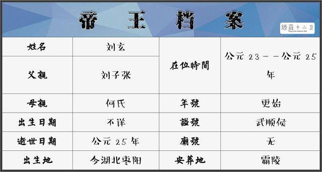 西汉十大皇帝秘史，帝王档案更始帝刘玄