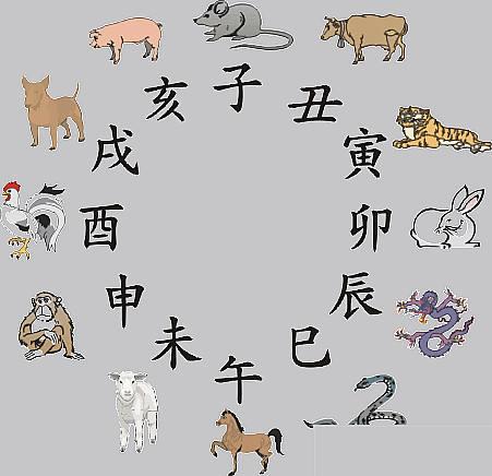 八字中带三庚的人命运如何，百川风水：婚姻欠好