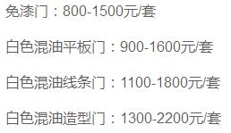 全国最大的建材市场，走访大小12家建材市场