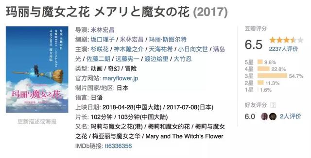 徐峥主演的最好看的电影，15部徐峥电影