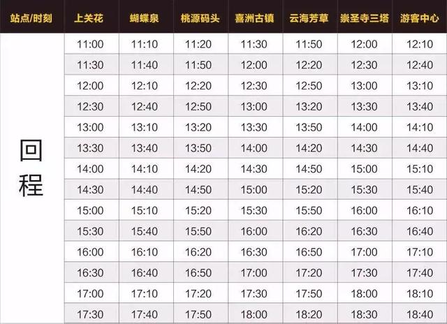 大理古城到洱海有多遠，大理環(huán)洱海自駕要多久（大理環(huán)洱海游應該這樣玩）