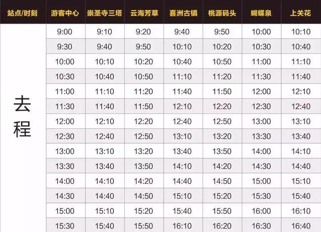 大理古城到洱海有多遠，大理環(huán)洱海自駕要多久（大理環(huán)洱海游應該這樣玩）