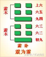 易经卦象图坎卦，《易经》第29卦之坎卦