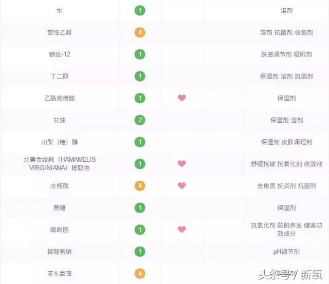 郭碧婷的头发如何保养，郭碧婷用几千块黑头铲都弄不干净的黑头