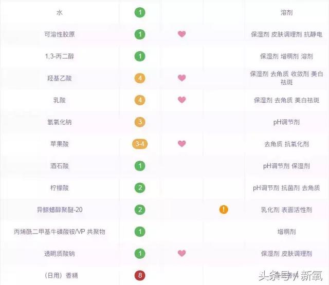 郭碧婷的头发如何保养，郭碧婷用几千块黑头铲都弄不干净的黑头