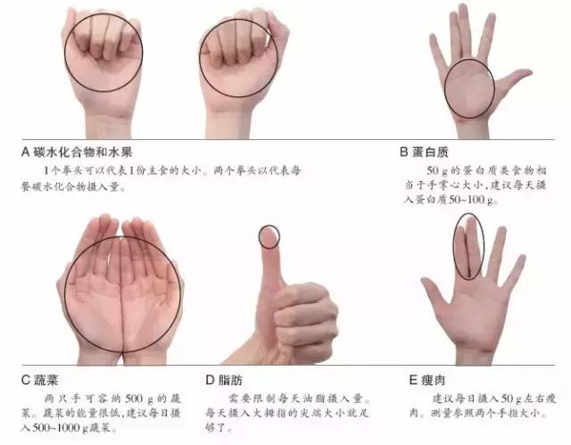 搞定糖尿病(我用四种方法彻底治愈了糖尿病)