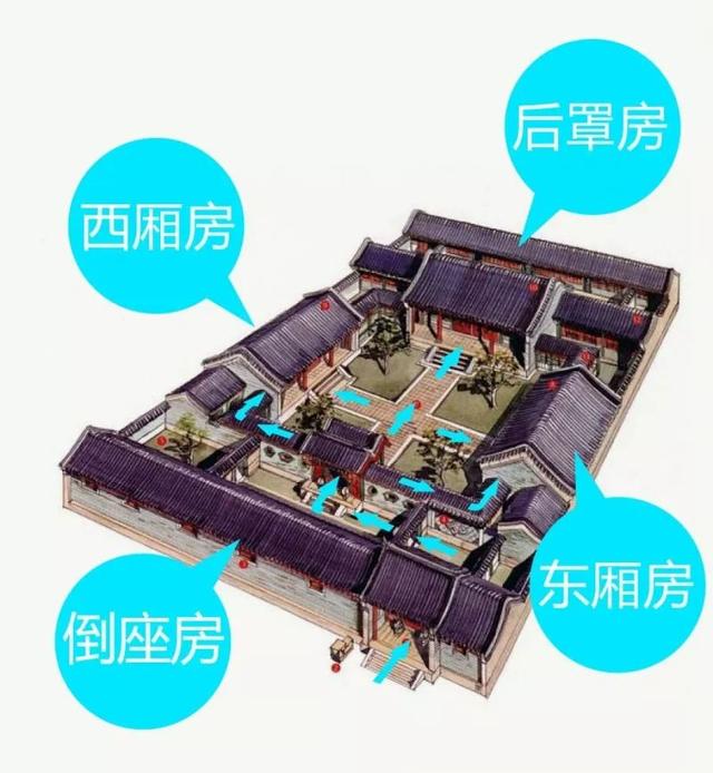 十大经典古四合院，史上最全古典四合院解析