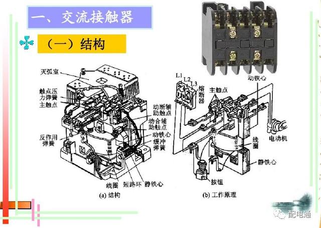 接触器工作原理，接触器的作用和结构及工作原理（接触器的基本原理和应用）