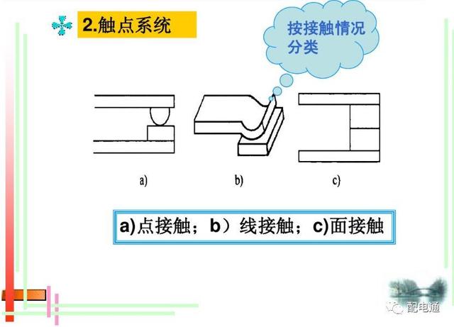 接触器工作原理，接触器的作用和结构及工作原理（接触器的基本原理和应用）