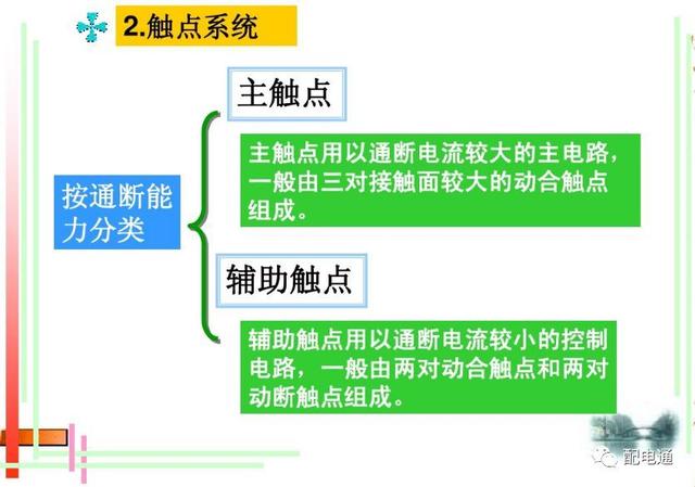 接触器工作原理，接触器的作用和结构及工作原理（接触器的基本原理和应用）