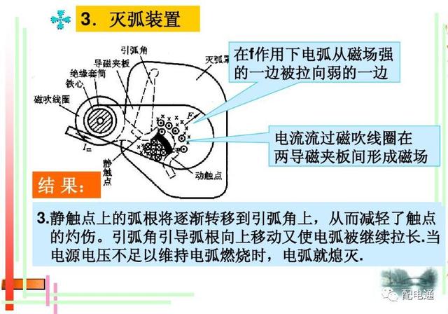 接触器工作原理，接触器的作用和结构及工作原理（接触器的基本原理和应用）