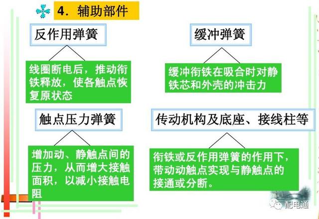 接触器工作原理，接触器的作用和结构及工作原理（接触器的基本原理和应用）