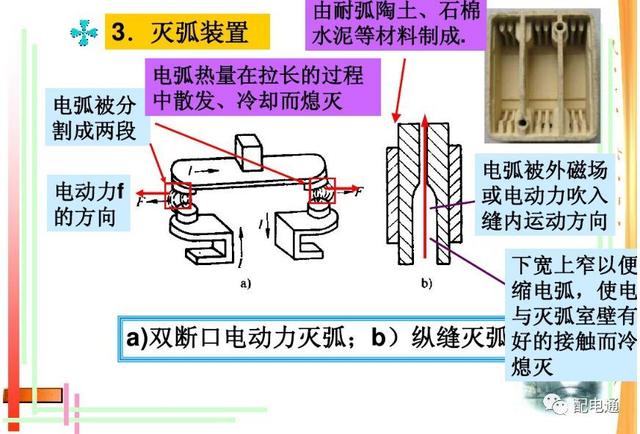 接触器工作原理，接触器的作用和结构及工作原理（接触器的基本原理和应用）