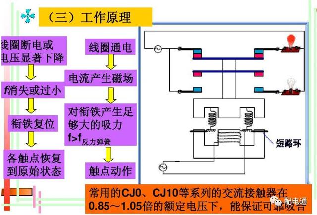 接触器工作原理，接触器的作用和结构及工作原理（接触器的基本原理和应用）