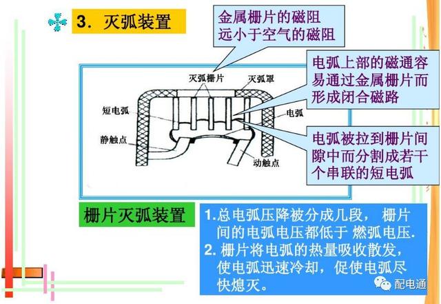 接触器工作原理，接触器的作用和结构及工作原理（接触器的基本原理和应用）