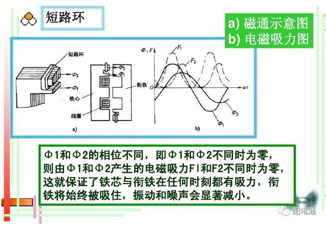 接触器工作原理，接触器的作用和结构及工作原理（接触器的基本原理和应用）