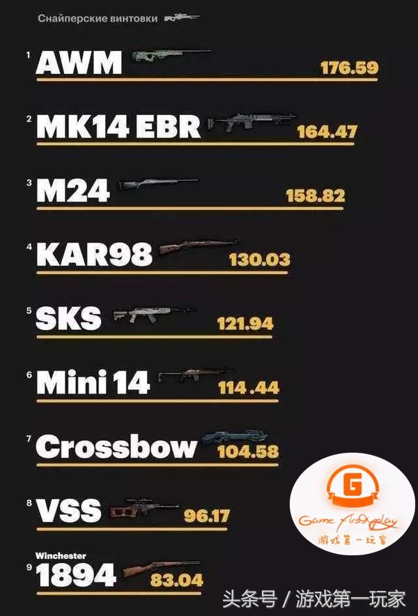 吃鸡里面的枪排行，绝地求生吃鸡最强步枪（吃鸡最全的枪械威力排行榜）