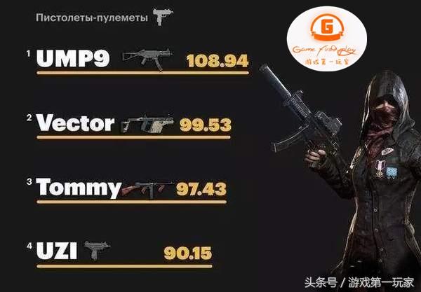 吃鸡里面的枪排行，绝地求生吃鸡最强步枪（吃鸡最全的枪械威力排行榜）