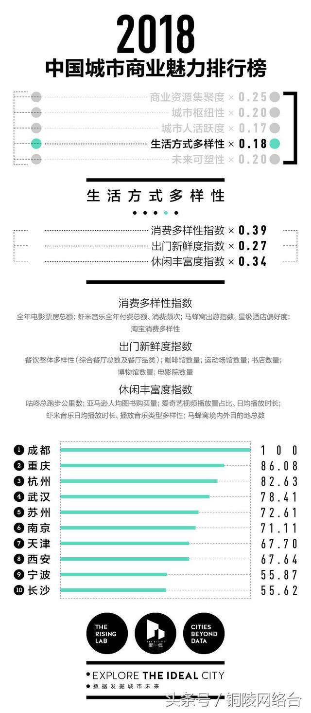 铜陵是几线城市，铜陵市为国家几线城市（铜陵为三线城市）