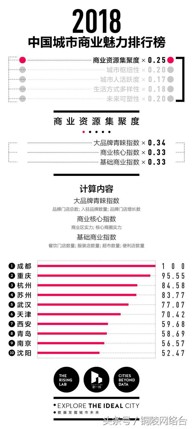 铜陵是几线城市，铜陵市为国家几线城市（铜陵为三线城市）