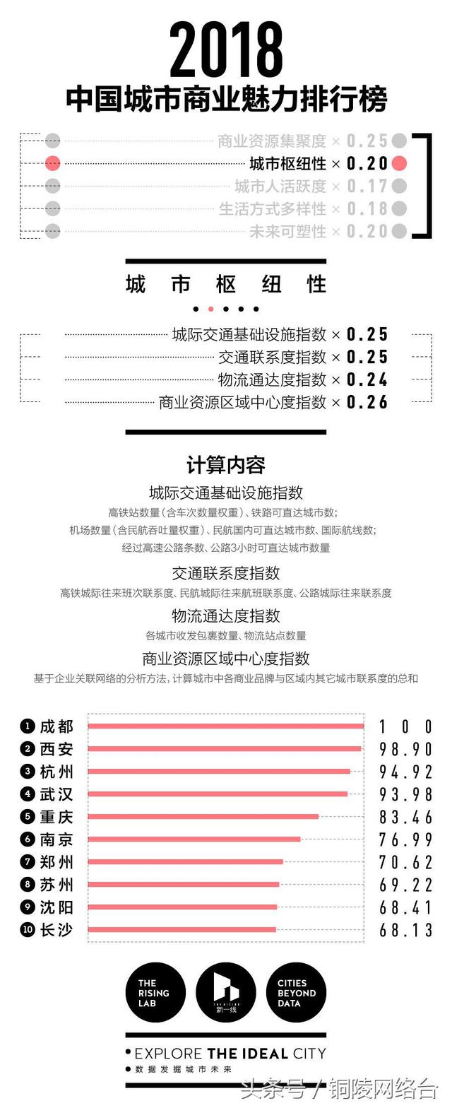 铜陵是几线城市，铜陵市为国家几线城市（铜陵为三线城市）