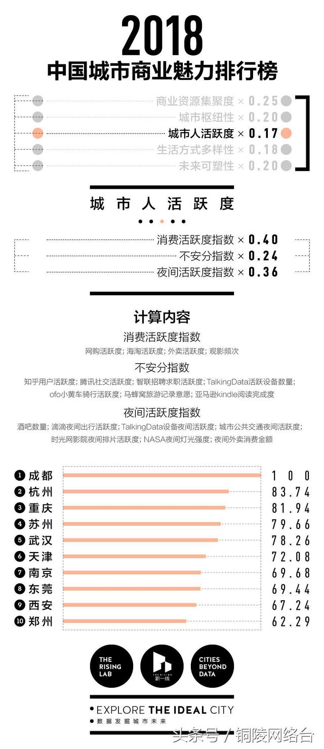 铜陵是几线城市，铜陵市为国家几线城市（铜陵为三线城市）